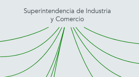 Mind Map: Superintendencia de Industria y Comercio