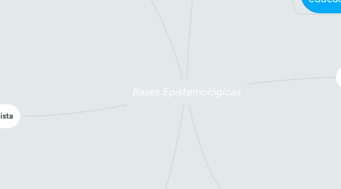 Mind Map: Bases Epistemológicas