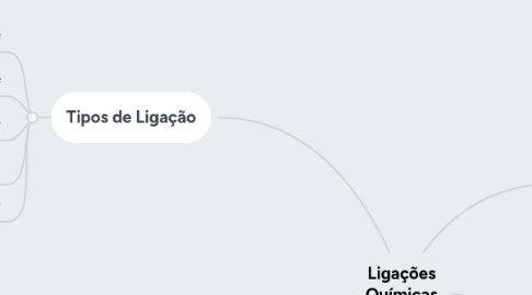 Mind Map: Ligações Químicas