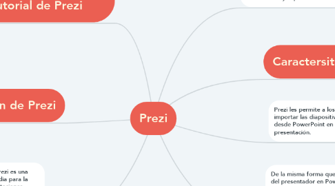 Mind Map: Prezi