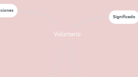Mind Map: Voluntario