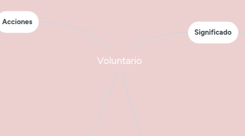 Mind Map: Voluntario