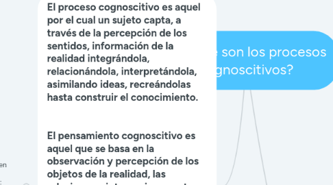 Mind Map: 1. ¿Qué son los procesos cognoscitivos?