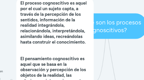 Mind Map: 1.   ¿Qué son los procesos cognoscitivos?