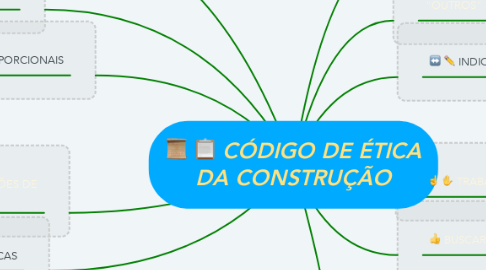 Mind Map: CÓDIGO DE ÉTICA DA CONSTRUÇÃO