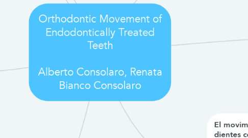 Mind Map: Orthodontic Movement of Endodontically Treated Teeth  Alberto Consolaro, Renata Bianco Consolaro