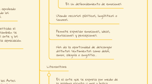 Mind Map: LITERATURA I, PRIMER PARCIAL