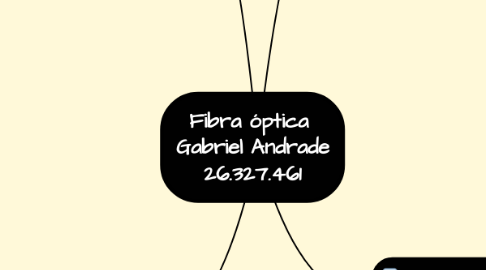 Mind Map: Fibra óptica  Gabriel Andrade 26.327.461