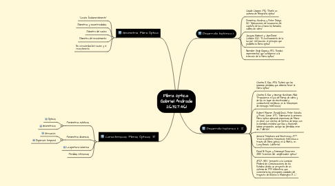 Mind Map: Fibra óptica Gabriel Andrade 26.327.461