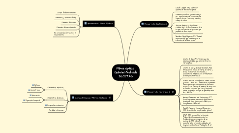 Mind Map: Fibra óptica  Gabriel Andrade 26.327.461