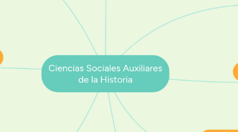 Mind Map: Ciencias Sociales Auxiliares de la Historia