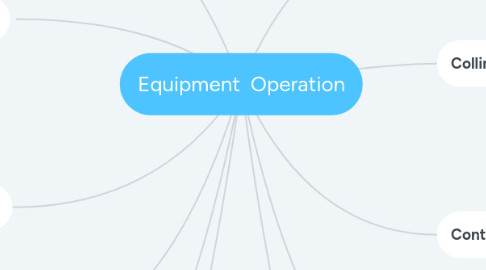 Mind Map: Equipment Operation