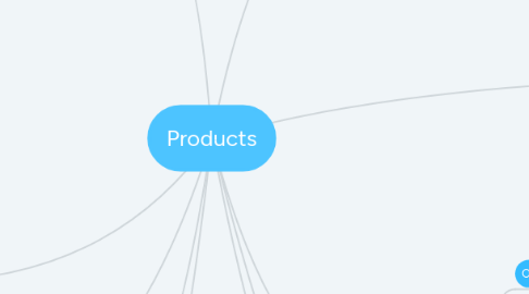 Mind Map: Products