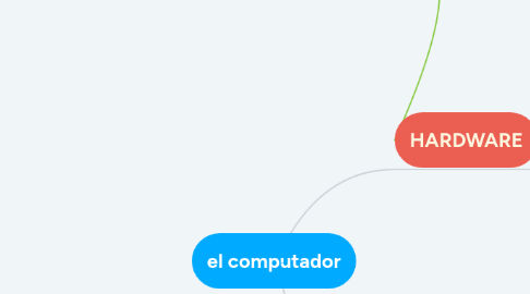 Mind Map: el computador