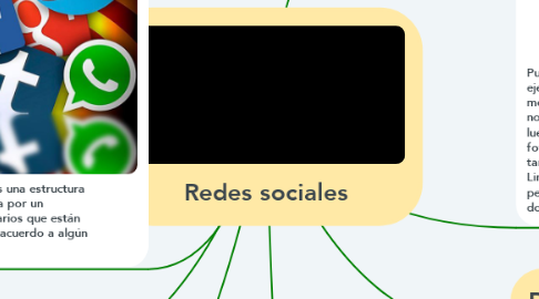 Mind Map: Redes sociales