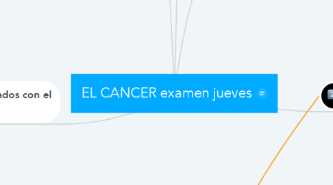 Mind Map: EL CANCER examen jueves