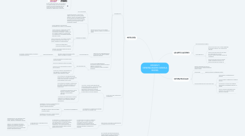 Mind Map: ORIGEN Y GENERALIDADES DANIELA RIVERA