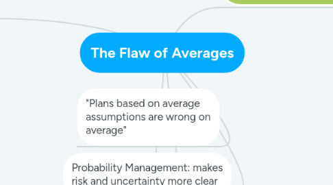 Mind Map: The Flaw of Averages