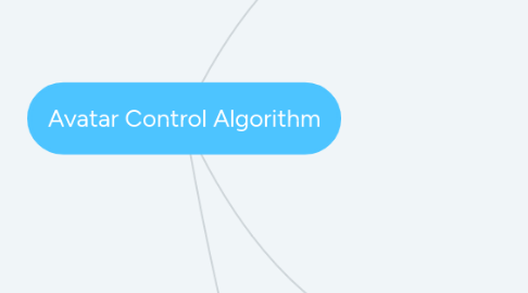 Mind Map: Avatar Control Algorithm