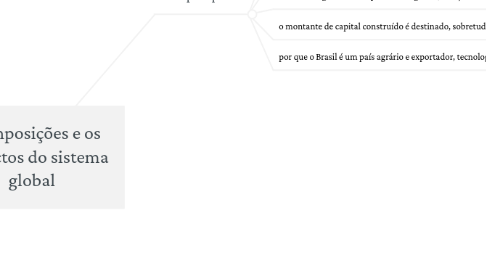 Mind Map: As imposições e os impactos do sistema global