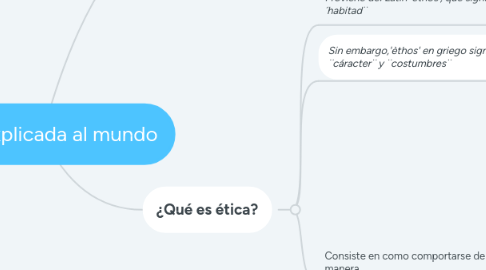 Mind Map: Ética explicada al mundo