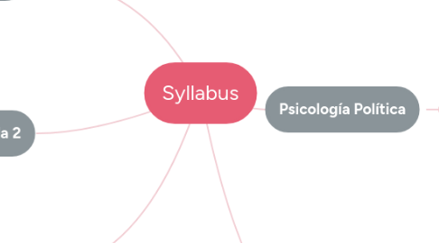 Mind Map: Syllabus