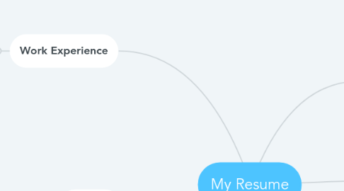 Mind Map: My Resume