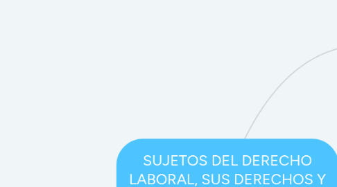 Mind Map: SUJETOS DEL DERECHO LABORAL, SUS DERECHOS Y OBLIGACIONES.