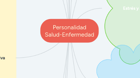 Mind Map: Personalidad Salud-Enfermedad