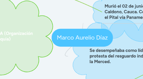 Mind Map: Marco Aurelio Díaz