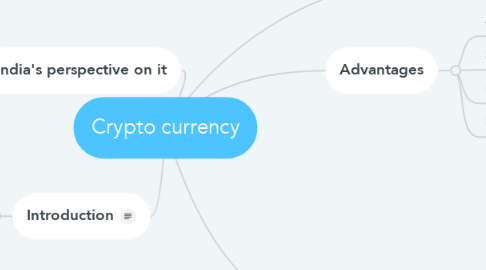 Mind Map: Crypto currency