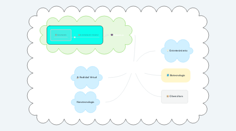 Mind Map: Aplicaciones modernas de la computación