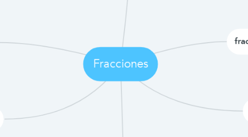 Mind Map: Fracciones