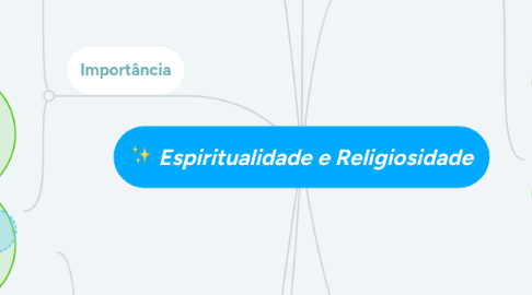 Mind Map: Espiritualidade e Religiosidade