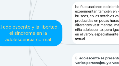 Mind Map: El adolescente y la libertad, el síndrome en la adolescencia normal