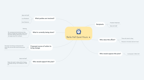 Mind Map: Berks Hall Quiet Hours