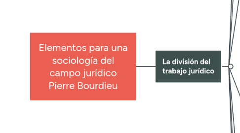 Mind Map: Elementos para una sociología del campo jurídico Pierre Bourdieu