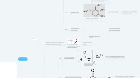 Mind Map: Micronutrientes