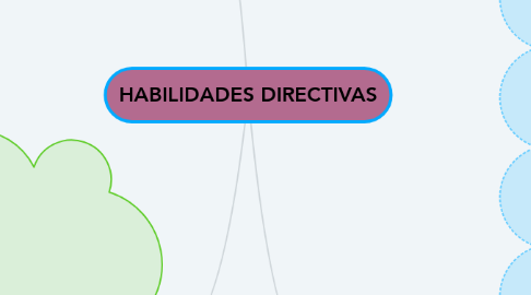 Mind Map: HABILIDADES DIRECTIVAS