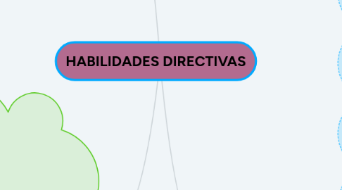 Mind Map: HABILIDADES DIRECTIVAS