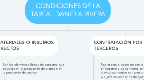 Mind Map: CONDICIONES DE LA TAREA.  DANIELA RIVERA