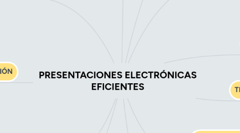 Mind Map: PRESENTACIONES ELECTRÓNICAS EFICIENTES