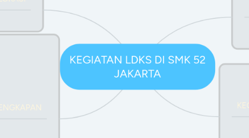 Mind Map: KEGIATAN LDKS DI SMK 52 JAKARTA