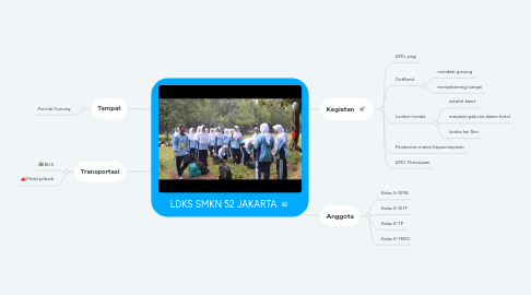 Mind Map: LDKS SMKN 52 JAKARTA