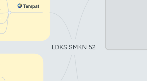 Mind Map: LDKS SMKN 52