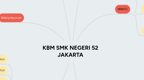 Mind Map: KBM SMK NEGERI 52 JAKARTA