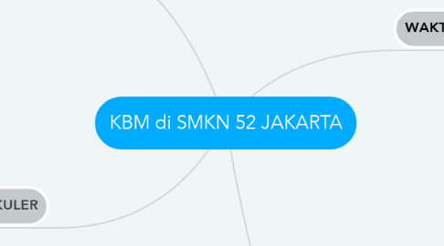 Mind Map: KBM di SMKN 52 JAKARTA