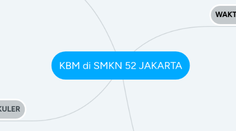 Mind Map: KBM di SMKN 52 JAKARTA