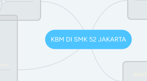 Mind Map: KBM DI SMK 52 JAKARTA