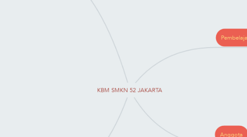 Mind Map: KBM SMKN 52 JAKARTA